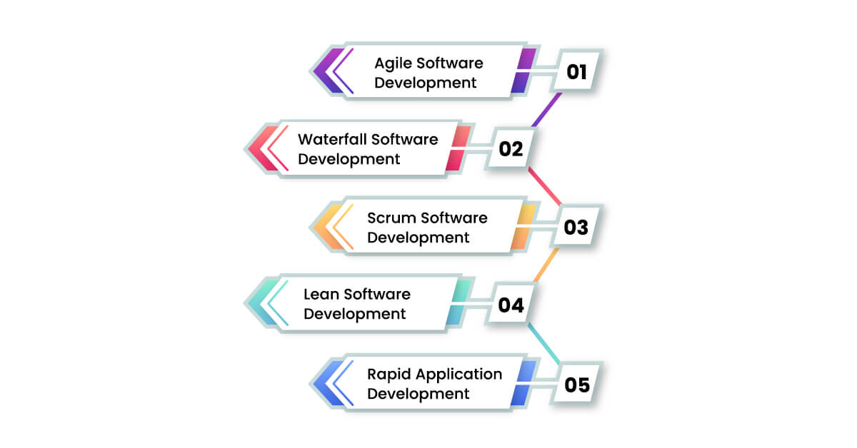 choosing-the-right-software-development-methodology