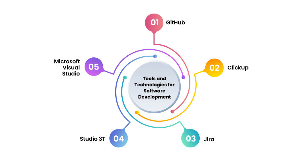 tools-and-technologies-for-software-development