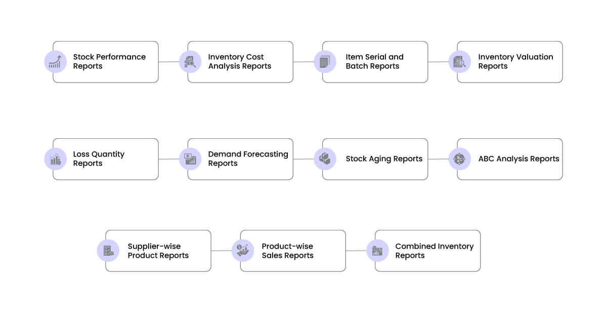 Ecommerce Inventory Reporting System