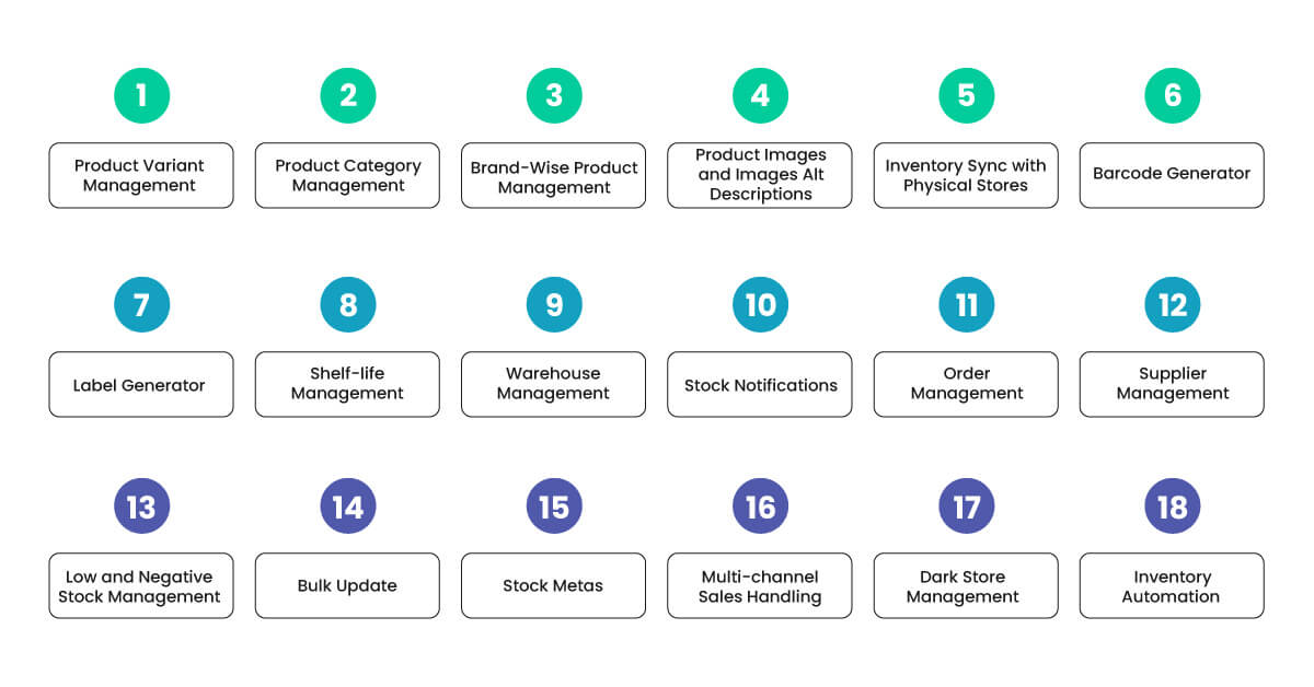 Top Features to look for in E-commerce Inventory Management Software