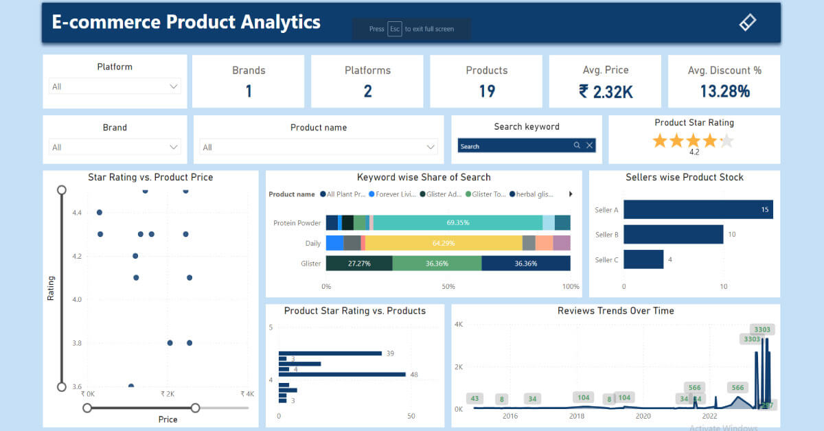 ecommerce-dashboards