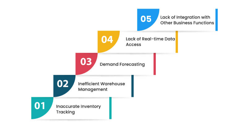 Challenges of Inventory Management with Solutions