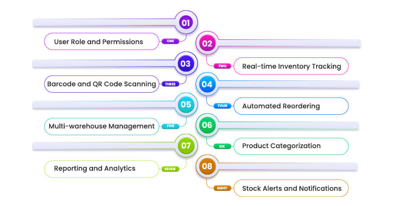 Key Features of Inventory Management Software