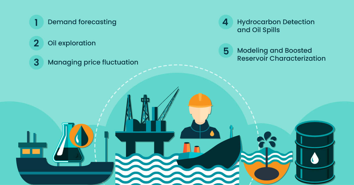 Real-world Use Cases of AI in Oil and Gas Exploration