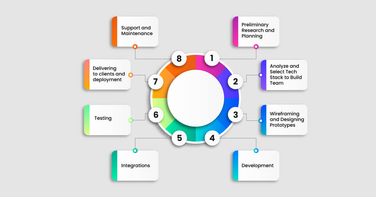 What-is-a-Software-Development-Process