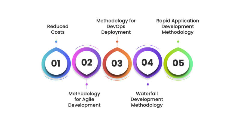 Leading Software Development Methodologies