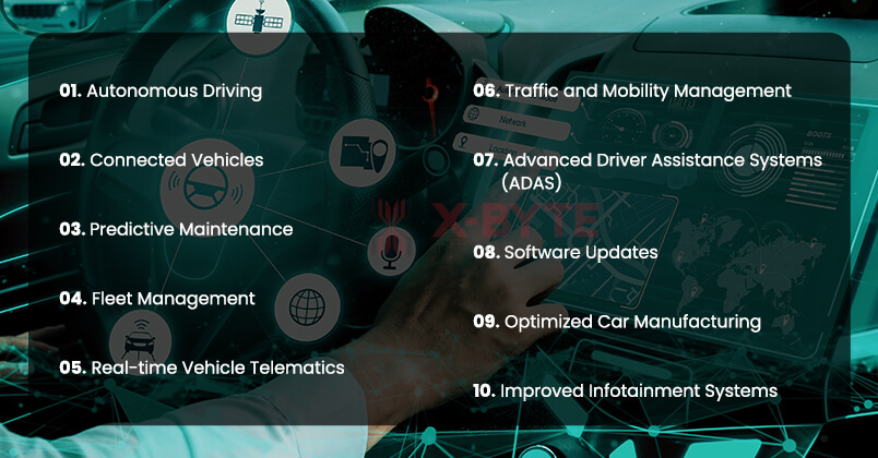 IoT-Use-Cases-in-the-Automotive-Industry