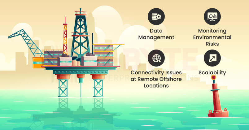 Business Challenges in Adopting IoT in the Oil and Gas Industry