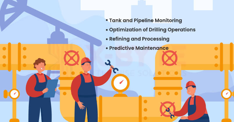 Role of IoT in the Oil and Gas Industry