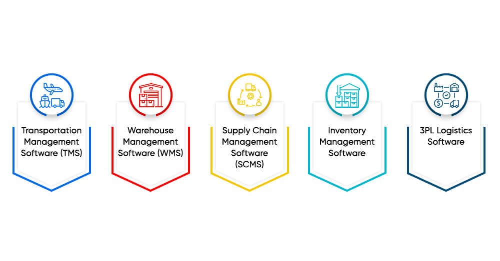 Types of Logistics Software