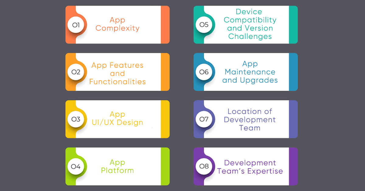 Factors Influencing Mobile App Development Cost