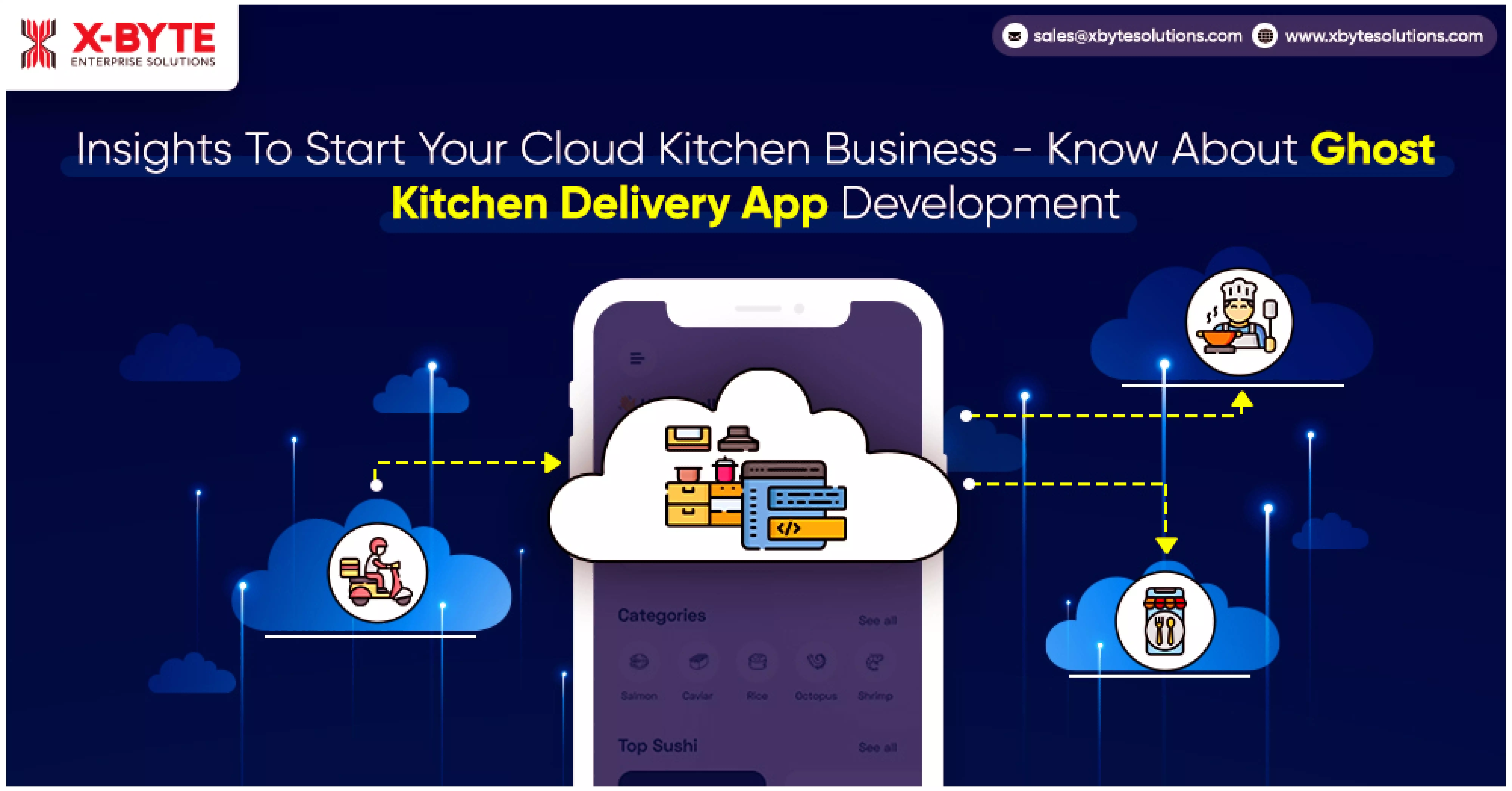 Cloud Kitchen vs Ghost Kitchen