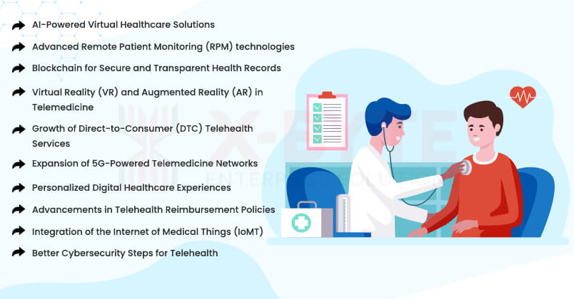 Emerging Telemedicine Trends in 2025