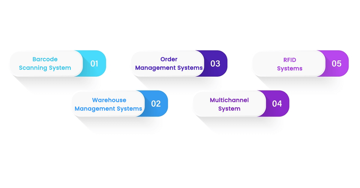 Types of Inventory Management Software