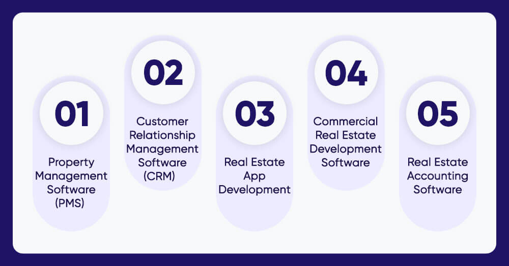 Types of Real Estate Management Software