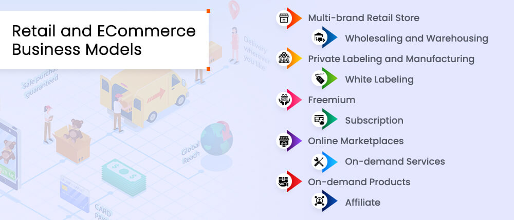 Multi-Brand Ecommerce: How To Grow Quickly