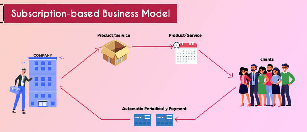 The Multi-Brand Retail Store Business Model: What Is It, The