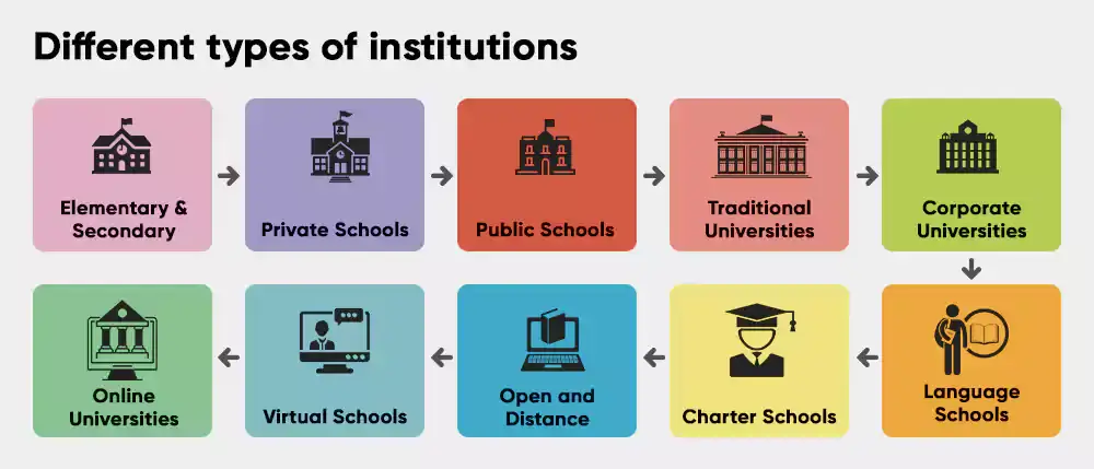 Transform Your Educational Institution